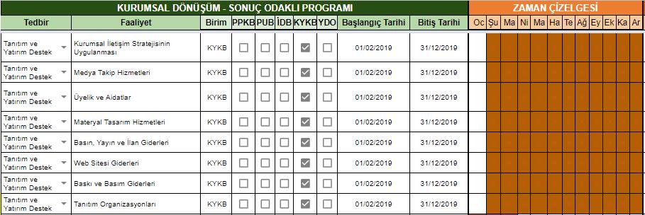 Şekil 7 Kurumsal Dönüşüm Sonuç Odaklı ı leri