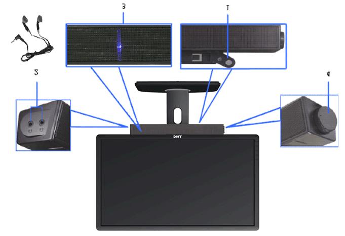 Yalnızca Dell Soundbar AX510/AX510PA'yı (İsteğe bağlı) kullanarak Dell Soundbar, Dell Flat Panel Monitörlere takabileceğiniz iki kanallı bir stereo sistemdir.