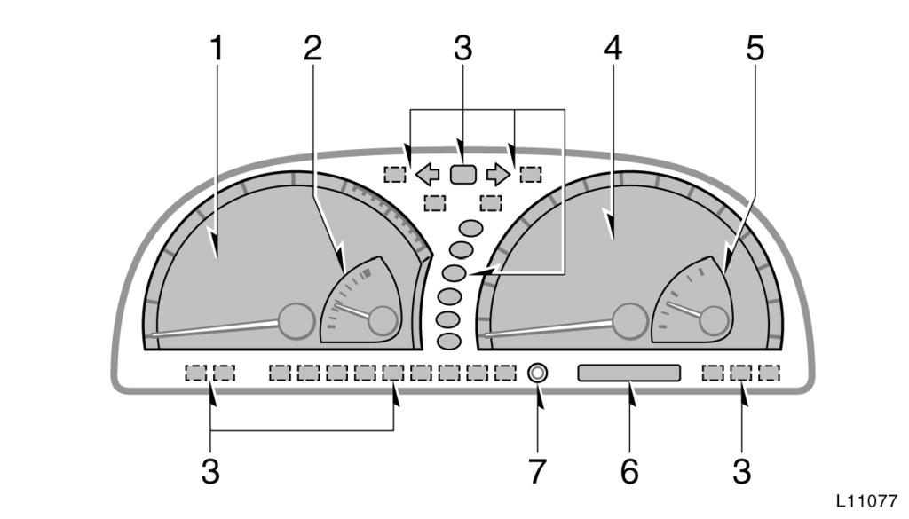 Gösterge paneli 1. Devir saati (takometre) 2 Mo tor soðutma suyu sýcaklýk göstergesi 3. Gösterge ve ikaz ýþýklarý 4. Hýz göstergesi 5.
