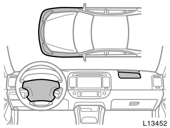 SRS yan hava yastýklarý Aþaðýdaki durumlarda en kýsa sürede Toyota Yetkili Satýcýnýza baþvurunuz: Hava yastýklarý þiþmiþ ise, Araç resimde koyu renkli görülen ön kýsmýndan SRS hava yastýðýnýn