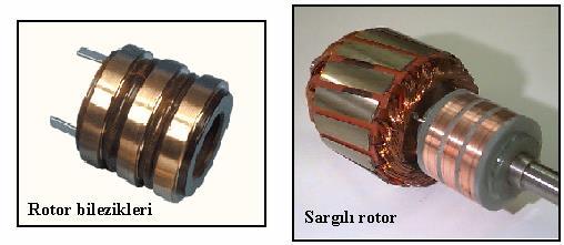 Üç Fazlı Asenkron Motorların Yapısı Rotor Sargılı