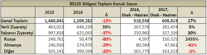 Sektördeki Yerimiz Küresel ve bölgesel gelişmelerin etkisiyle, 2015 yılından itibaren yeni bir döneme geçilmiştir.