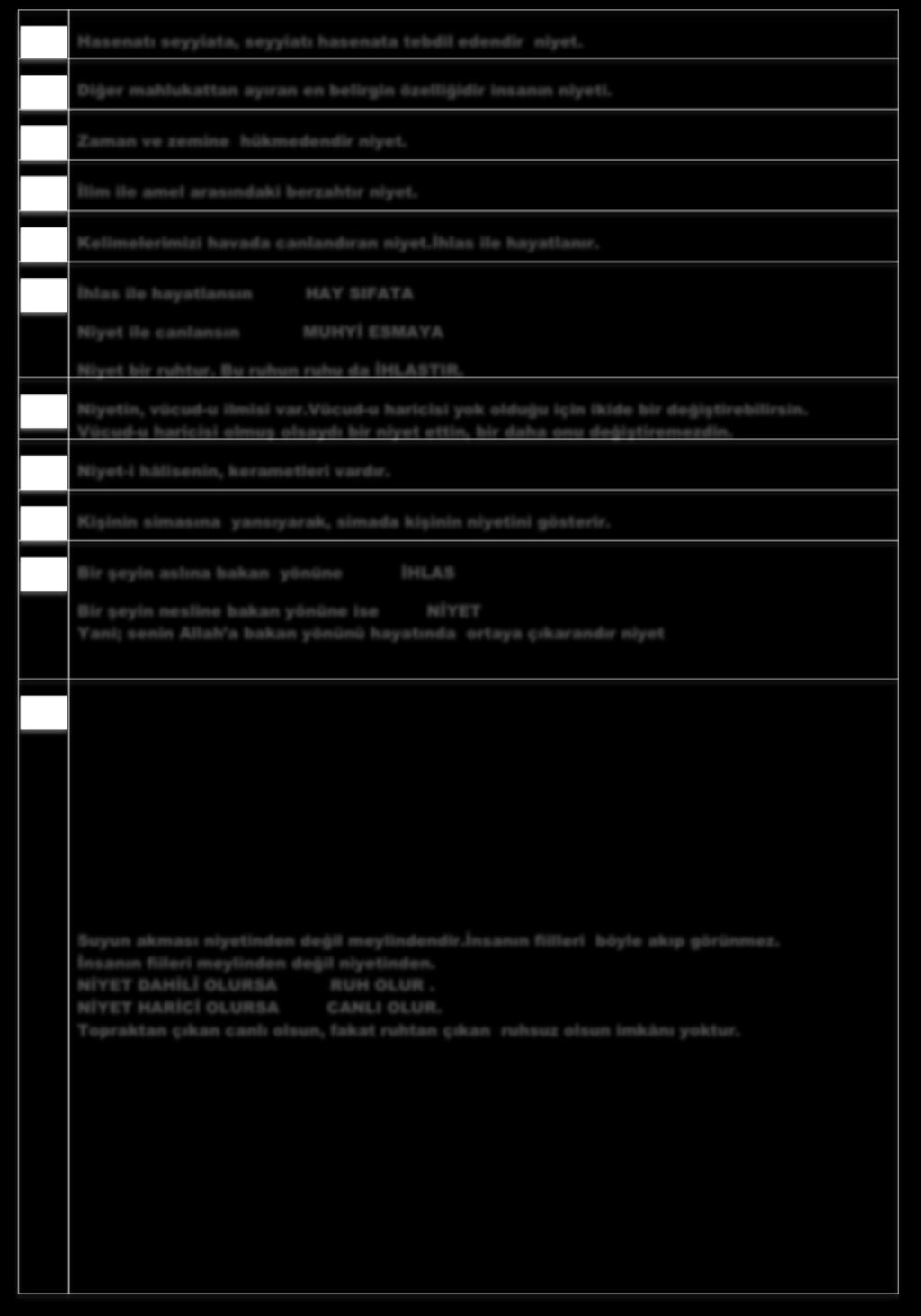 36- Hasenatı seyyiata, seyyiatı hasenata tebdil edendir niyet. 37-38- 39-40- Diğer mahlukattan ayıran en belirgin özelliğidir insanın niyeti.