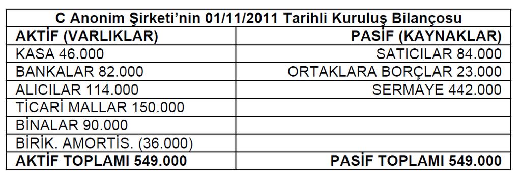 C AŞ nin Kuruluş Bilançosu 14