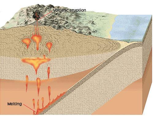 MAGMATİK KAYAÇLAR Eriyik halde bulunan magma, katı halde bulunan kayaçların manto