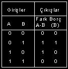 5.2.2. ÇIKARICI DEVRELERİ (SUBTRACTOR CİRCUİTS) Lojik devrelerde yapılan ikinci temel işlem çıkarmadır.