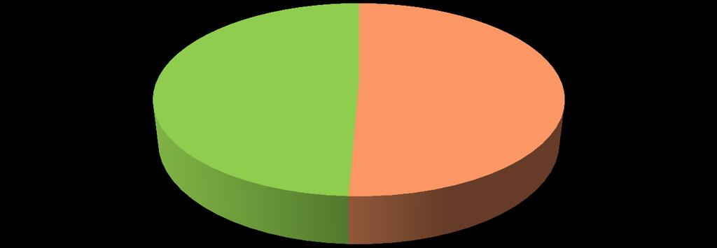 ÜLKEMİZDE BİTKİSEL YAĞ TEMİNİ VE KULLANIMI ÜLKEMİZDE GIDA AMAÇLI KULLANILAN BİTKİSEL YAĞLAR YERLİ ÜRETİM 49% İTHAL EDİLEN