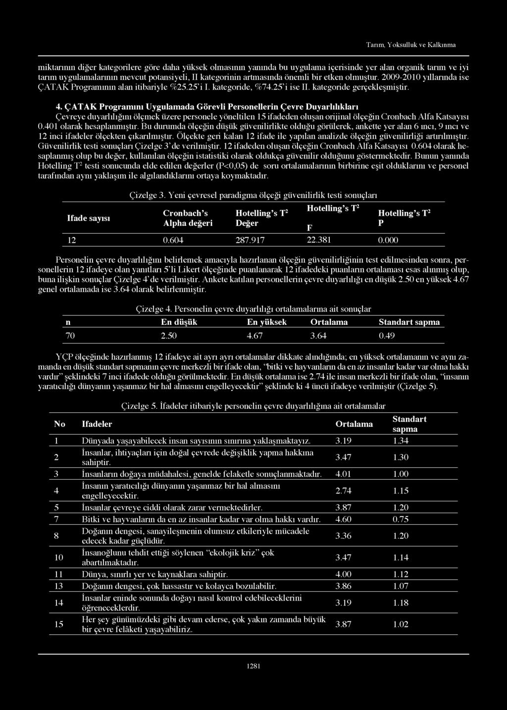 Ölçekte geri kalan 12 ifade ile yapılan analizde ölçeğin güvenilirliği artırılmıştır. Güvenilirlik testi sonuçları Çizelge 3 de verilmiştir. 12 ifadeden oluşan ölçeğin Cronbach Alfa Katsayısı 0.