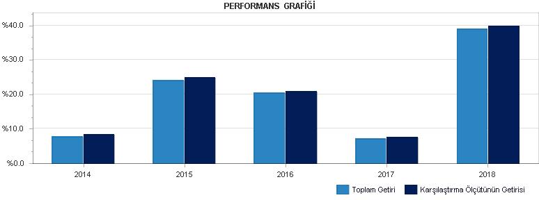 B. PERFORMANS BİLGİSİ PERFORMANS BİLGİSİ YILLAR Toplam Getiri (%) Karşılaştırma Ölçütünün Getirisi (%) Enflasyon Oranı (%) (TÜFE) (*) Portföyün Zaman İçinde Standart Sapması (%) (**) Sunuma Dahil