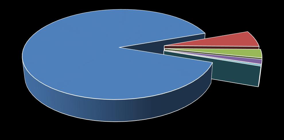 800 600 752 800 783 668 699 400 609 200 0 2012 2013 2014 2015 2016 2017 Kaynak: TÜİK Türkiye İstatistik Kurumu verilerine göre 2017