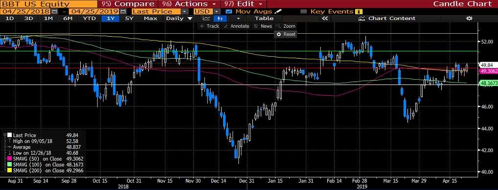 SUNTRUST BANKS (STI): SunTrust Banks, Inc.