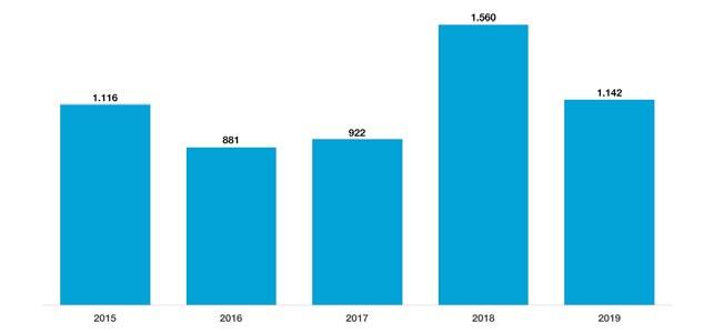 Gelişme Eğilimleri (2015-2019) Avusturya Yükseliş eğilimini 2018 yılında da sürdüren Avusturya pazarından iki aylık dönemde gelen turist sayısı 2018 yılına göre yüzde 27 Fransa 2017 de toparlanmaya