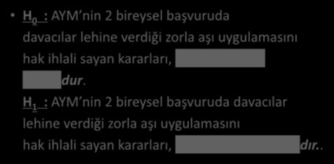 Çalışmanın varsayımları (hipotezleri) H 0 : AYM nin 2 bireysel başvuruda davacılar lehine verdiği zorla aşı uygulamasını hak ihlali sayan kararları, tıp