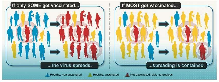 Aşı reddedilemez : Toplum Yararını hiçe saymaktır! Va c c i n e s d o n t j u s t p r o te c t y o u r s e l f. Most vaccine-preventable diseases are spread from person to person.