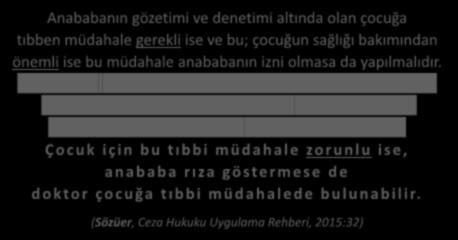 TIBBİ MÜDAHALE ZORUNLU İSE; ANABABA RIZA GÖSTERMESE DE.