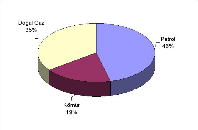 İTHAL ENERJİNİN