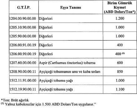 Ait Atama Kararları Açık bulunan 1inci derece kadrolu ve +3600 ek göstergeli Bakanlık Müşavirliğine, Et ve Süt Kurumu Genel Müdür ve Yönetim Kurulu Başkanı Mehmet Ünal YILMAZ ın atanması, 657 sayılı