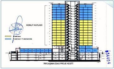 Proje kesitine göre 2, 3, 4, 5, 6, 7, 8, 9, 10 ve 11.normal katlarda yer alan 60 adet konut arsa sahibine, zemin kattaki 11 adet ticari ünite ile 12,13,14,15,16 ve 17.