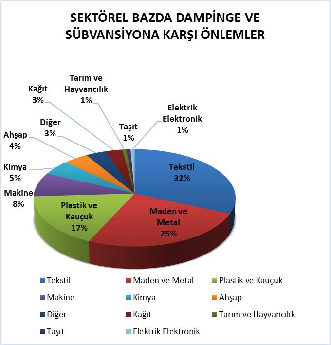 sayısı: 380 (ÖEK Dahil 426) Yürürlükteki önlemlerde %32 lik pay ile