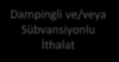 İthalatta Haksız Rekabetin Önlenmesi Hakkında Mevzuat ile NE AMAÇLANMAKTADIR?