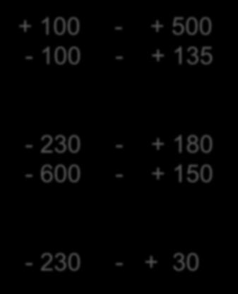 perfringens + 100 - + 500-100 - + 135-230 - + 180-600 - + 150-230 - + 30