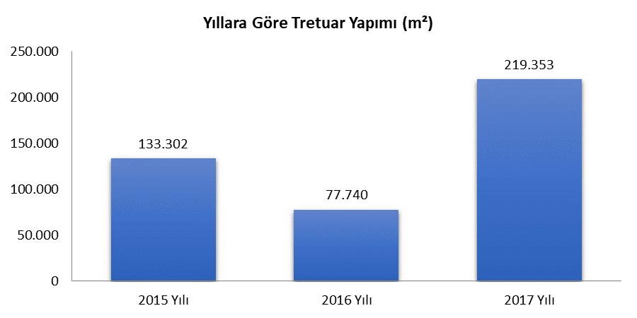 Kunduzhan Mahallesi Ton 478,190 Akkent Mahallesi Ton 5.322,520 Diğer ( Organize Sanayi Bölgesi, İlçeler,..) Ton 6.959,820 Toplam Ton 125.