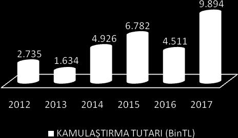 Karakeçili Mahallesinde yol park ve yer altı otoparkı faaliyetlerine yönelik kamulaştırma çalışmaları devam etmektedir.