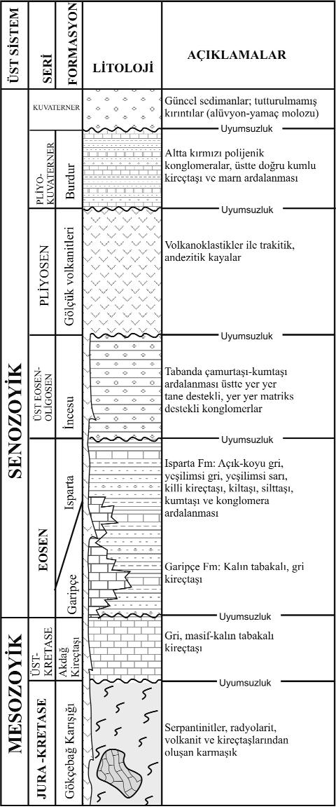 4 Yerbilimleri me alan içerisinde Dinar merkez ve kuzeyinde yüzeylemektedir (bkz. fiekil 2).