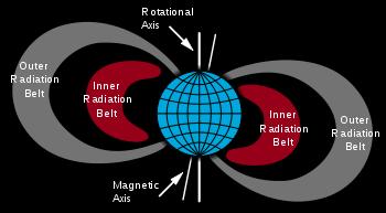 Van Allen in uzay aracındaki Geiger sayacı, ışınım düzeylerinde sürpriz değişimler gösterdi ve bunların Yer etrafındaki temel