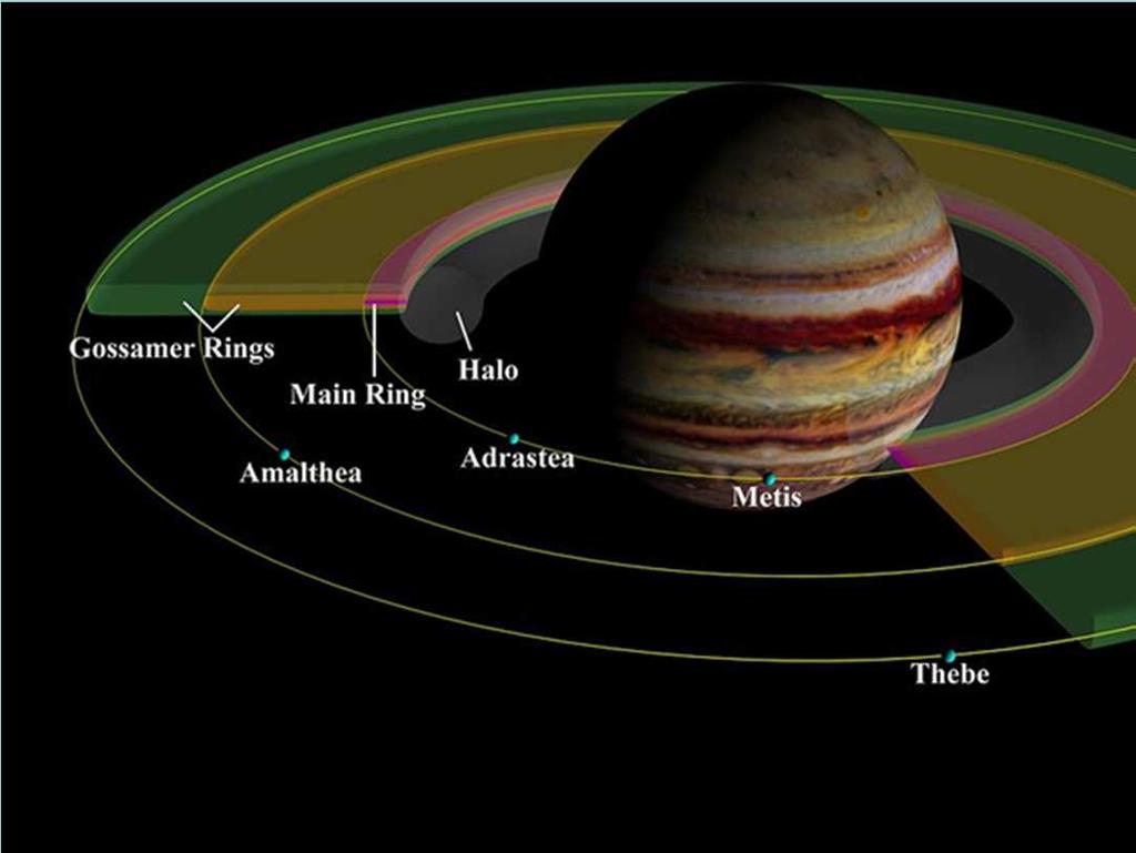 Voyager 1 den dört ay sonra Voyager 2, Jüpiter yakınından geçti ve halkalarını ayrıntılı olarak inceledi.