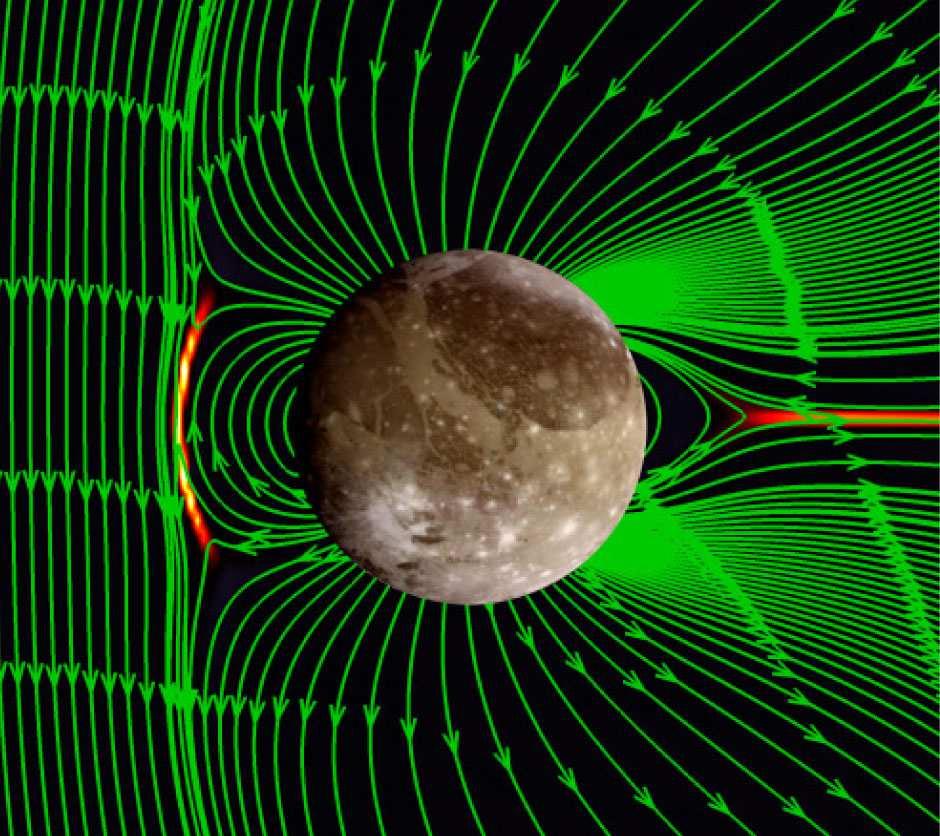 Galileo uzay aracı, Ganymede uydusunun bünyesel bir manyetik