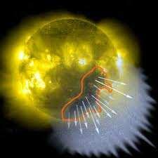 flareler oluşturduklarını önerdiler. Fakat tek kutuplu bölgelerden salınan parçacıklar Güneş ten akarak ayrılıyor ve bir daha geri dönmüyorlardı.