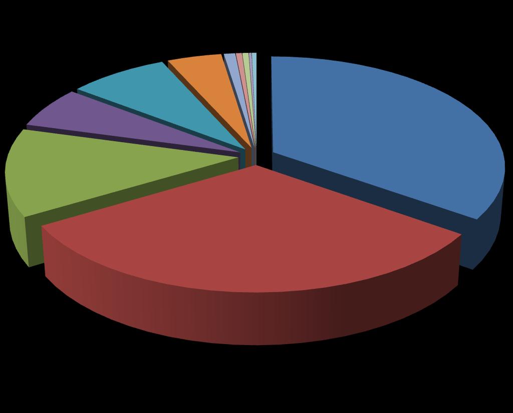 Kurulu Güç (MW) (2014 sonu itibarıyla) Kaynak Türü Kurulu Güç (MW) Kurulu Güç Payı (%)