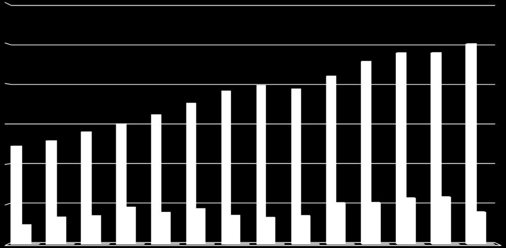 Hidroelektrik Üretiminin Elektrik Üretimi İçinde Payı(GWh)(2001-2014) 228.431 239.080 239.293 250.381,20 122.725 129.400 140.581 150.698 161.956 176.300 191.558 198.418 194.112 210.120 24.010 33.