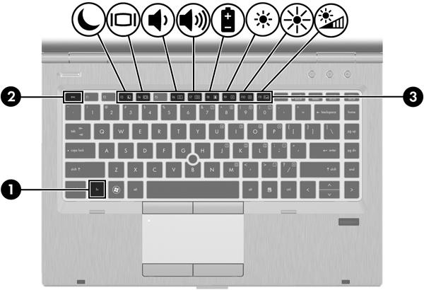 Klavyeyi kullanma Kısayol tuşlarını belirleme NOT: Bilgisayarınıza en çok benzeyen resme başvurun.