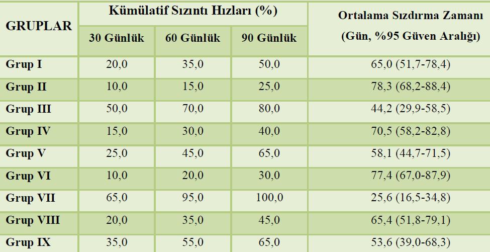 KORONAL SIZINTININ ÖNLENMESİNDE COROSEAL İN ETKİSİNİN DEĞERLENDİRİLMESİ 25