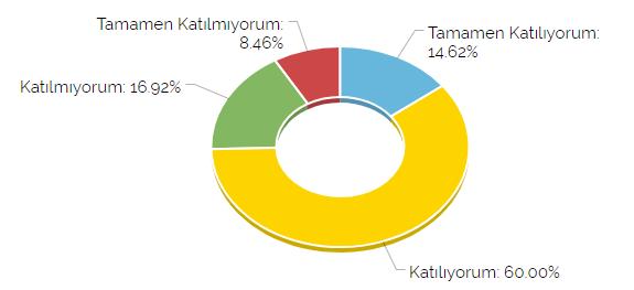 Kuramsal derslerin süresi,