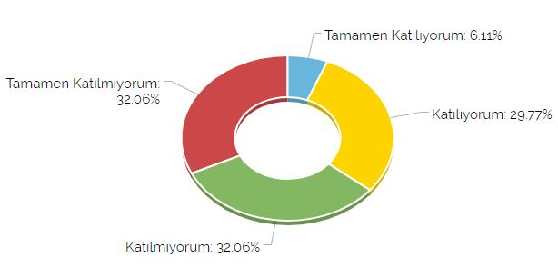 Uygulamalı derslerde eğitim ortamı,