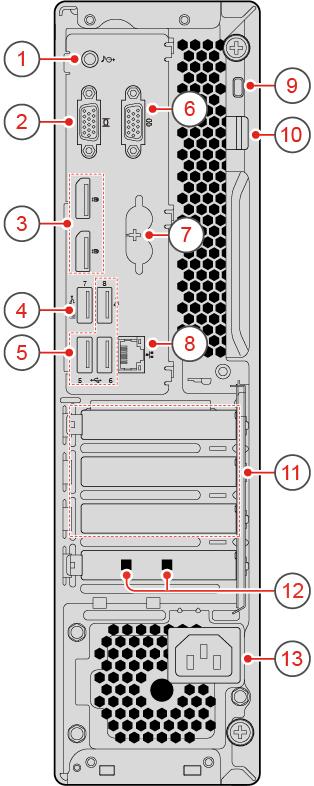 Şekil2. Arkadan görünüm 1 Ses çıkış bağlacı 2 VGA çıkış bağlacı 3 DisplayPort 1.2 çıkış bağlaçları (2) 4 USB 2.0 bağlacı 5 USB 2.
