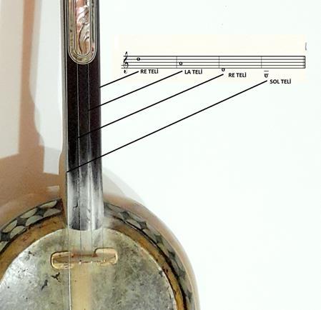Bam teller tıraşlanmış olması daha makbuldür. Ayrıca akustik gitar tellerinin 020 ve 030 numaraları ile keman telinin 3 ve 4 numaraları da kullanılmaktadır.