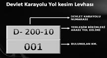 KARAYOLUNU TANIYALIM Söz konusu levhalar Devlet karayolu ve İl yolu