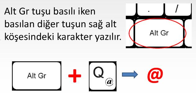 AltGr AltGr tuşuna basılı iken basılan diğer tuşun sağ alt köşesindeki karakter yazılır.