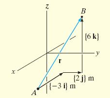 Çözüm Konum vektörü r = [-m 1m]i + [m 0]j + [3m (-3m)]k = {-3i + j + 6k}m Büyüklük =
