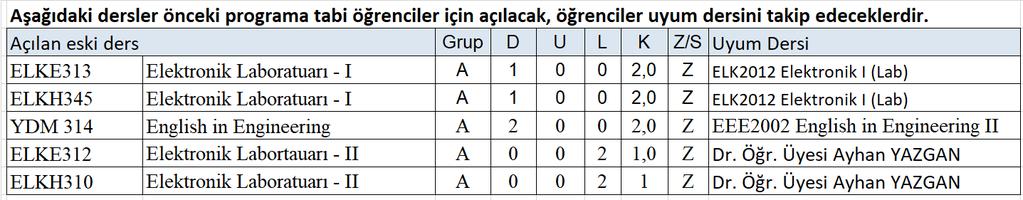 Teknik Seçmeli T62 dersi olarak aşağıdaki 3 dersten birisine yazılm yapılacaktır.