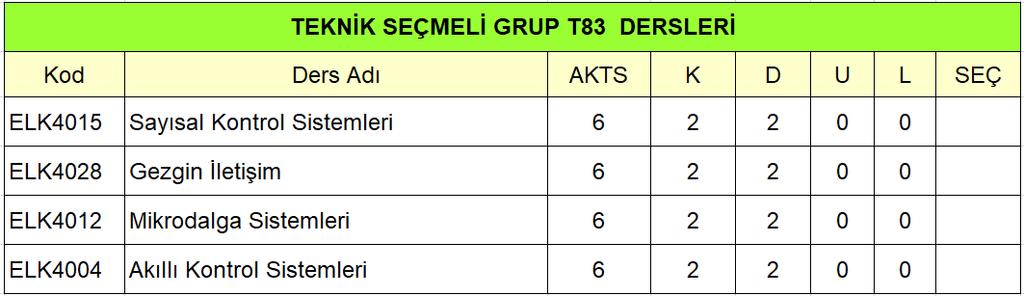 Öğretimde açılmayacaktır. Teknik Seçmeli Grup T83 laboratuvarı olmayan Türkçe seçmeli derslerden oluşmaktadır.