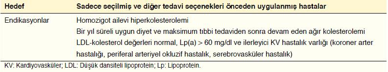 Lipid