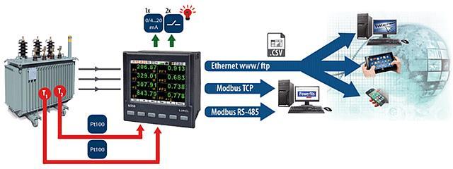 ND30PNET- PROFİNET 'li96 x 96 mm, 1 veya 3 faz, renkli ekranlı, PROFİNET + RS485 arayüzü, 2 x röle 800,0 ND30PNET için opsiyon : Analog çıkış + 2 x Pt100 giriş 80,0 + ND30BAC- BACNET 'li 96 x 96 mm,