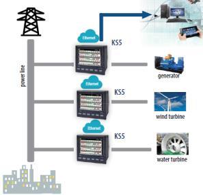 DİJİTAL PANEL METRELER Programlanabilir Parametreli, Dijital Panel Metreler N24 S / T / H / Z 4-dijitli kırmızı göstergeli dijital metre - input : standart sinyaller, sıcaklık, DC ve AC 99,0 N25 S /