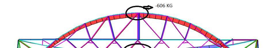 3. Köprü Statik Analizi Şekil 5 Model Köprü Kesme Kuvvet Diyagramı Şekil 6 Model Köprü Moment Diyagramı Şekil 7 Model Köprü Normal Kuvvet Diyagramı Kemer köprünün ortasına