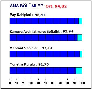 Kurumsal Yönetim Derecelendirmesi OTOKAR OTOMOTİV VE SAVUNMA SANAYİ AŞ Kurumsal Yönetim Notu: 9.40 DÖNEM REVİZYONU Otokar Otomotiv ve Savunma Sanayi A.Ş. için 21.03.